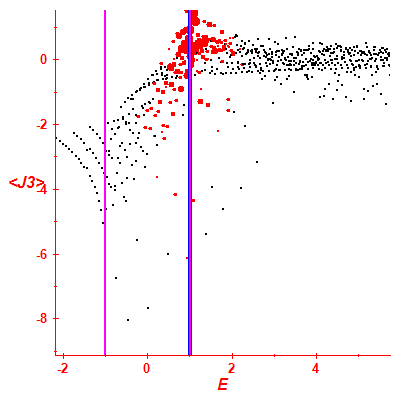 Peres lattice <J3>